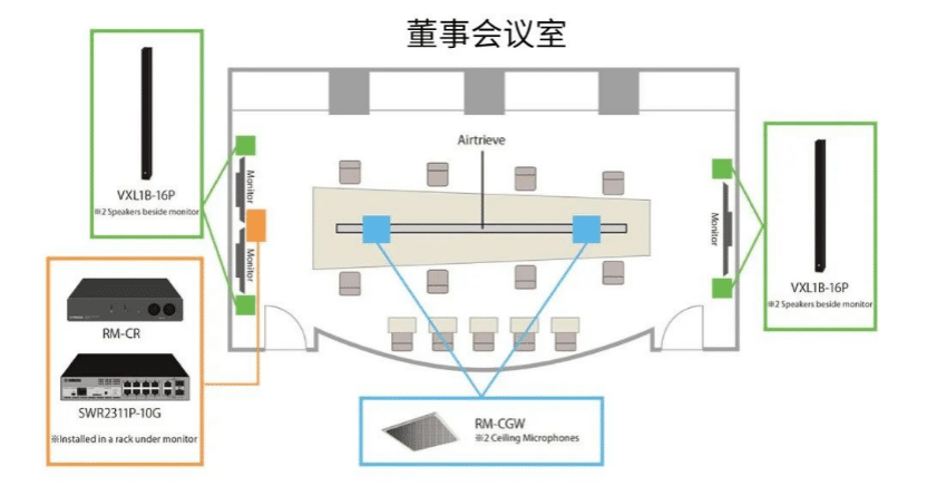 案例 | 后疫情时代办公不再受空间约束，AG环亚集团ADECIA助力企业寻求远程会议解决方案
